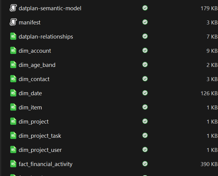 Datplan Xero star-schema export files including dimensions, facts, semantic metadata and relationship guidance