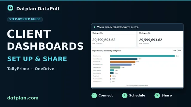 TallyPrime client dashboards · setup and sharing