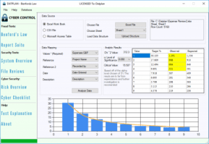 Benford's Law Fraud Detection Software | Cyber Security
