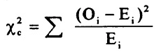 chi Square formula